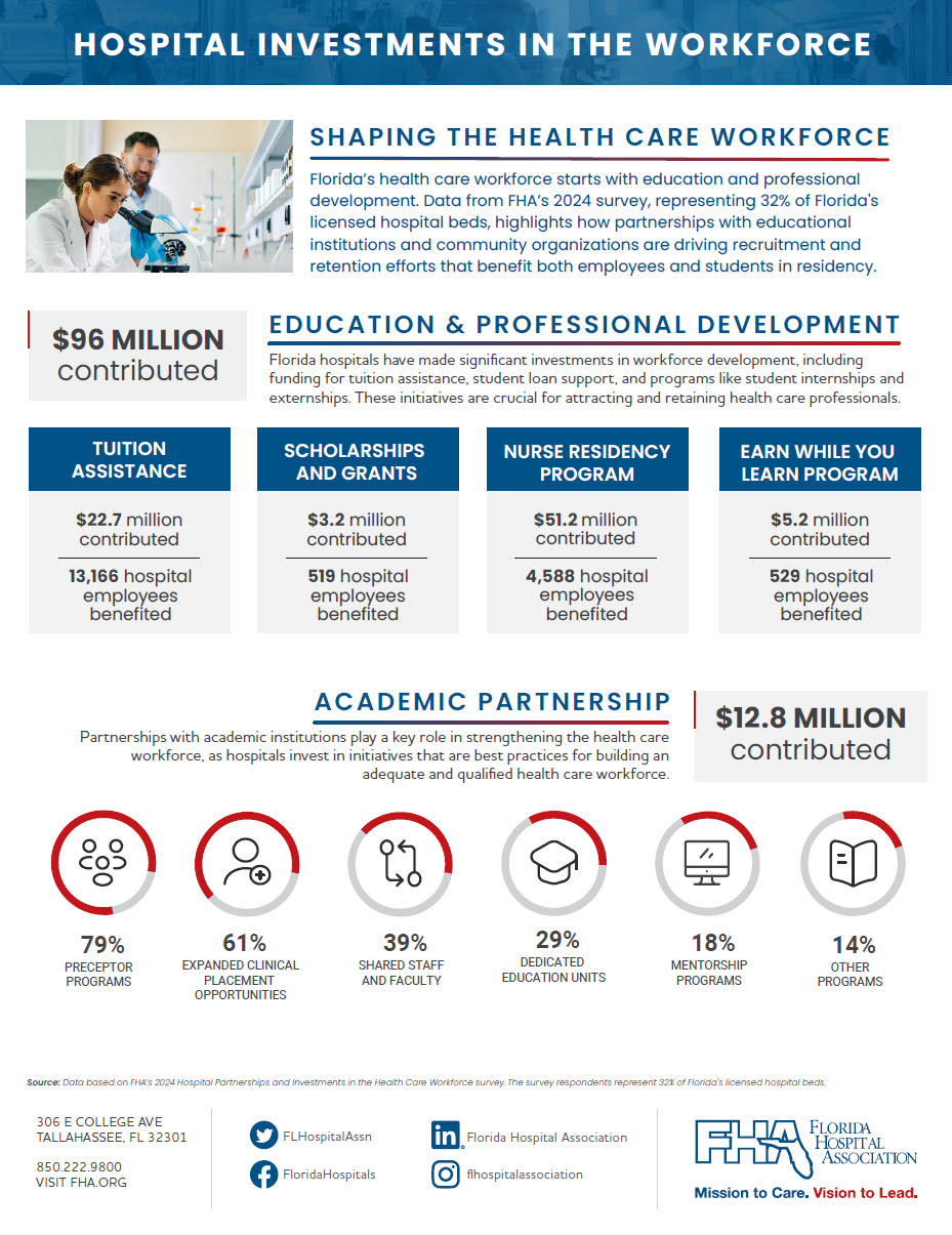 Leveraging Federal Medicaid Reimbursement